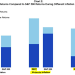 A Serious Risk To REIT Investors | Seeking Alpha