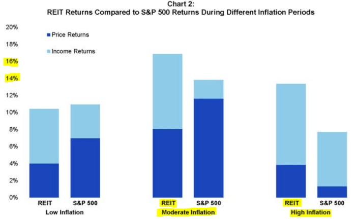 A Serious Risk To REIT Investors | Seeking Alpha